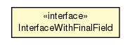 Package class diagram package InterfaceWithFinalField