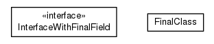 Package class diagram package io.earcam.acme.a