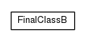 Package class diagram package io.earcam.acme.b