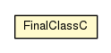 Package class diagram package FinalClassC