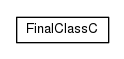 Package class diagram package io.earcam.acme.c