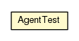 Package class diagram package AgentTest