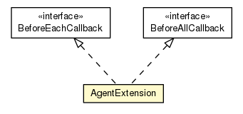 Package class diagram package AgentExtension