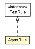 Package class diagram package AgentRule