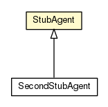 Package class diagram package StubAgent
