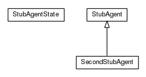Package class diagram package com.acme