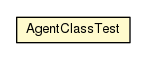 Package class diagram package AgentClassTest