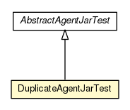 Package class diagram package DuplicateAgentJarTest