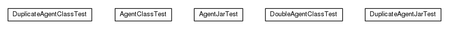 Package class diagram package io.earcam.instrumental.agent.junit.extension