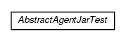 Package class diagram package io.earcam.instrumental.agent.junit