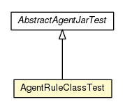 Package class diagram package AgentRuleClassTest