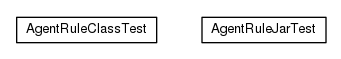 Package class diagram package io.earcam.instrumental.agent.junit.rule