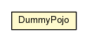 Package class diagram package DummyPojo