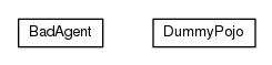 Package class diagram package io.earcam.acme