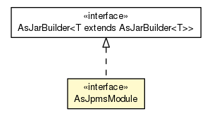 Package class diagram package AsJpmsModule