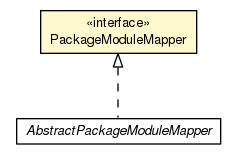 Package class diagram package PackageModuleMapper