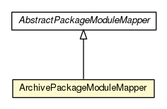 Package class diagram package ArchivePackageModuleMapper