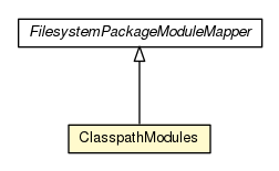 Package class diagram package ClasspathModules