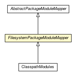 Package class diagram package FilesystemPackageModuleMapper