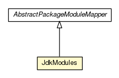 Package class diagram package JdkModules