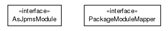 Package class diagram package io.earcam.instrumental.archive.jpms