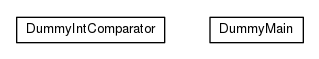 Package class diagram package com.acme