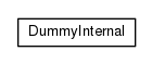 Package class diagram package com.acme.internal