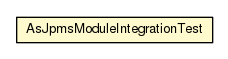 Package class diagram package AsJpmsModuleIntegrationTest