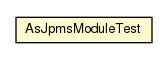 Package class diagram package AsJpmsModuleTest