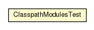 Package class diagram package ClasspathModulesTest
