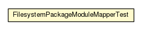 Package class diagram package FilesystemPackageModuleMapperTest