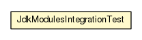 Package class diagram package JdkModulesIntegrationTest