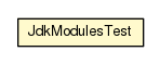 Package class diagram package JdkModulesTest