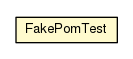 Package class diagram package FakePomTest