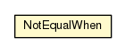 Package class diagram package MavenArtifactTest.Equality.NotEqualWhen