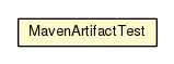 Package class diagram package MavenArtifactTest
