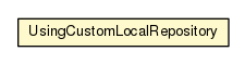 Package class diagram package MavenTest.UsingCustomLocalRepository