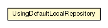 Package class diagram package MavenTest.UsingDefaultLocalRepository