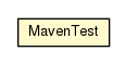 Package class diagram package MavenTest