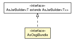 Package class diagram package AsOsgiBundle