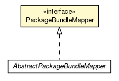 Package class diagram package PackageBundleMapper