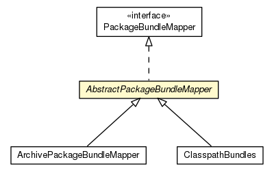 Package class diagram package AbstractPackageBundleMapper