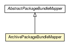 Package class diagram package ArchivePackageBundleMapper