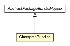 Package class diagram package ClasspathBundles