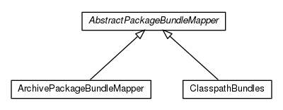 Package class diagram package io.earcam.instrumental.archive.osgi.auto