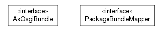 Package class diagram package io.earcam.instrumental.archive.osgi