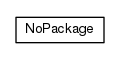 Package class diagram package 