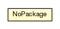 Package class diagram package NoPackage