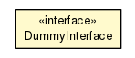 Package class diagram package DummyInterface