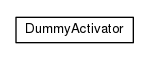 Package class diagram package io.earcam.acme.internal